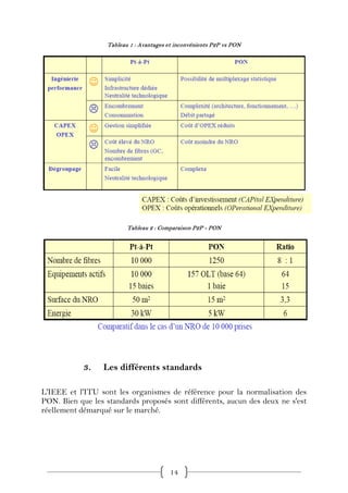 Tableau 1 : Avantages et inconvénients P2P vs PON




                          Tableau 2 : Comparaison P2P - PON




            3.    Les différents standards

L'IEEE et l'ITU sont les organismes de référence pour la normalisation des
PON. Bien que les standards proposés sont différents, aucun des deux ne s'est
réellement démarqué sur le marché.




                                          14
 
