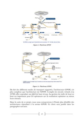 Figure 9 : Plateforme EPON




                            Figure 10 : Plateforme GPON

Du fait des différents modes de transport supportés, l'architecture GPON, est
plus complexe que l’architecture de l’EPON. L’emploi de circuits virtuels (via
ATM) offre cependant une QoS de haut niveau. La gestion du trafic de bout en
bout est importante pour les opérateurs car ils souhaitent optimiser au mieux
leurs réseaux.
Dans la suite de ce projet, nous nous consacrerons à l'étude plus détaillée des
architectures répondant à la norme GPON. Ce choix sera justifié dans les
paragraphes suivants.


                                        17
 
