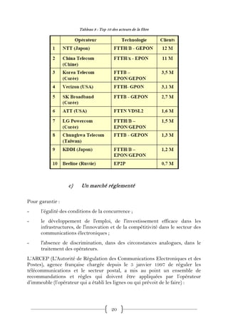 Tableau 3 : Top 10 des acteurs de la fibre




                   c)    Un marché réglementé

Pour garantir :
-     l’égalité des conditions de la concurrence ;
-     le développement de l'emploi, de l'investissement efficace dans les
      infrastructures, de l'innovation et de la compétitivité dans le secteur des
      communications électroniques ;
-     l'absence de discrimination, dans des circonstances analogues, dans le
      traitement des opérateurs.
L’ARCEP (L'Autorité de Régulation des Communications Electroniques et des
Postes), agence française chargée depuis le 5 janvier 1997 de réguler les
télécommunications et le secteur postal, a mis au point un ensemble de
recommandations et règles qui doivent être appliquées par l’opérateur
d’immeuble (l’opérateur qui a établi les lignes ou qui prévoit de le faire) :




                                           20
 