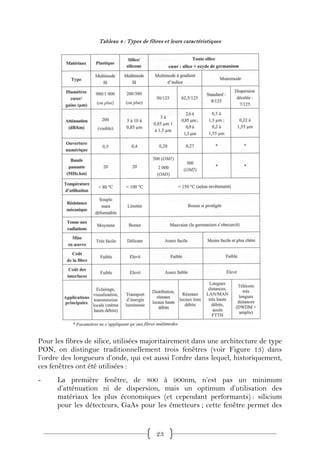 Tableau 4 : Types de fibres et leurs caractéristiques




Pour les fibres de silice, utilisées majoritairement dans une architecture de type
PON, on distingue traditionnellement trois fenêtres (voir Figure 13) dans
l’ordre des longueurs d’onde, qui est aussi l’ordre dans lequel, historiquement,
ces fenêtres ont été utilisées :
-     La première fenêtre, de 800 à 900nm, n’est pas un minimum
      d’atténuation ni de dispersion, mais un optimum d’utilisation des
      matériaux les plus économiques (et cependant performants) : silicium
      pour les détecteurs, GaAs pour les émetteurs ; cette fenêtre permet des


                                            23
 
