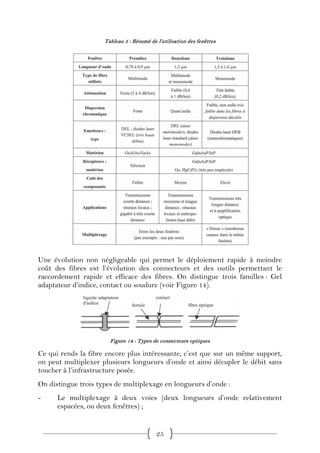 Tableau 5 : Résumé de l’utilisation des fenêtres




Une évolution non négligeable qui permet le déploiement rapide à moindre
coût des fibres est l’évolution des connecteurs et des outils permettant le
raccordement rapide et efficace des fibres. On distingue trois familles : Gel
adaptateur d’indice, contact ou soudure (voir Figure 14).




                       Figure 14 : Types de connecteurs optiques

Ce qui rends la fibre encore plus intéressante, c’est que sur un même support,
on peut multiplexer plusieurs longueurs d’onde et ainsi décupler le débit sans
toucher à l’infrastructure posée.
On distingue trois types de multiplexage en longueurs d’onde :
-     Le multiplexage à deux voies (deux longueurs d’onde relativement
      espacées, ou deux fenêtres) ;


                                           25
 