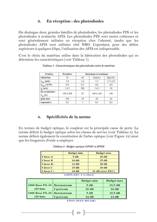 3.      En réception : des photodiodes

On distingue deux grandes familles de photodiodes, les photodiodes PIN et les
photodiodes à avalanche APD. Les photodiodes PIN sont moins coûteuses et
sont généralement utilisées en réception chez l’abonné, tandis que les
photodiodes APD sont utilisées côté NRO. Cependant, pour des débits
supérieurs à quelques Gbps, l’utilisation des APD est indispensable.
C’est le choix du matériau utilise dans la fabrication des photodiodes qui en
détermine les caractéristiques (voir Tableau 7).
                 Tableau 7 : Caractéristiques des photodiodes selon le matériau




            4.      Spécificités de la norme

En termes de budget optique, le coupleur est la principale cause de perte. La
norme définit le budget optique selon les classes de service (voir Tableau 8). La
norme définit également la constitution de l'arbre optique (voir Figure 19) ainsi
que les longueurs d'onde a employer.
                          Tableau 8 : Budget optique GPON vs EPON




                                              29
 