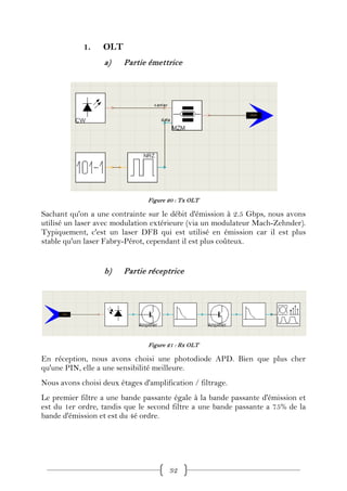 1.    OLT
                   a)    Partie émettrice




                                Figure 20 : Tx OLT

Sachant qu'on a une contrainte sur le débit d'émission à 2.5 Gbps, nous avons
utilisé un laser avec modulation extérieure (via un modulateur Mach-Zehnder).
Typiquement, c'est un laser DFB qui est utilisé en émission car il est plus
stable qu'un laser Fabry-Pérot, cependant il est plus coûteux.


                   b)    Partie réceptrice




                                Figure 21 : Rx OLT

En réception, nous avons choisi une photodiode APD. Bien que plus cher
qu'une PIN, elle a une sensibilité meilleure.
Nous avons choisi deux étages d'amplification / filtrage.
Le premier filtre a une bande passante égale à la bande passante d'émission et
est du 1er ordre, tandis que le second filtre a une bande passante a 75% de la
bande d'émission et est du 4é ordre.




                                       32
 