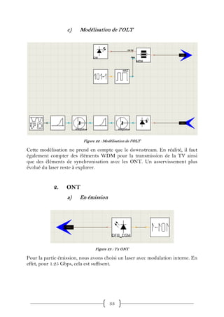 c)    Modélisation de l' OLT




                          Figure 22 : Modélisation de l'OLT

Cette modélisation ne prend en compte que le downstream. En réalité, il faut
également compter des éléments WDM pour la transmission de la TV ainsi
que des éléments de synchronisation avec les ONT. Un asservissement plus
évolué du laser reste à explorer.


            2.    ONT
                  a)    En émission




                                Figure 23 : Tx ONT

Pour la partie émission, nous avons choisi un laser avec modulation interne. En
effet, pour 1.25 Gbps, cela est suffisent.




                                         33
 