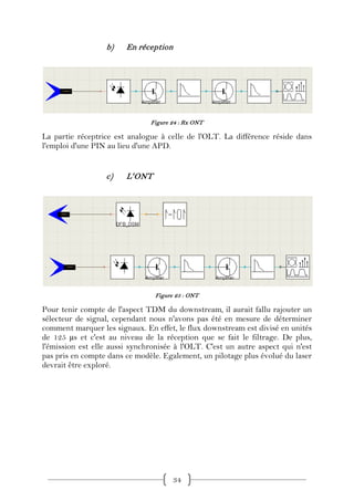 b)    En réception




                               Figure 24 : Rx ONT

La partie réceptrice est analogue à celle de l'OLT. La différence réside dans
l'emploi d'une PIN au lieu d'une APD.


                  c)    L' ONT




                                 Figure 25 : ONT

Pour tenir compte de l'aspect TDM du downstream, il aurait fallu rajouter un
sélecteur de signal, cependant nous n'avons pas été en mesure de déterminer
comment marquer les signaux. En effet, le flux downstream est divisé en unités
de 125 µs et c'est au niveau de la réception que se fait le filtrage. De plus,
l'émission est elle aussi synchronisée à l'OLT. C'est un autre aspect qui n'est
pas pris en compte dans ce modèle. Egalement, un pilotage plus évolué du laser
devrait être exploré.




                                       34
 