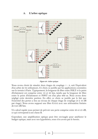 3.    L'arbre optique




                               Figure 26 : Arbre optique

Nous avons choisi de simuler deux étages de couplage 1 : 8, soit l'équivalent
d'un arbre de 64 utilisateurs. Ce choix se justifie par les applications constatées
sur le terrain à Paris. Typiquement, la longueur de fibre entre l'OLT et le point
d'éclatement est comprise entre 10 et 20 km, tandis que la longueur de fibre
entre le point d'éclatement et l'ONT est d'au plus 600 m. Nous avons donc
négligé cette dernière portion. En effet, ce choix se justifie par le fait que
l'essentiel des pertes a lieu au niveau de chaque étage de couplage (9 à 10 dB
par étage). Nous avons supposé une fibre G.652 avec une atténuation linéaire
de 0.25 dB/km.
Un calcul rapide nous permet de prévoir une perte comprise entre 20 et 25 dB,
ce qui correspond à une classe B.
Cependant, une amplification optique peut être envisagée pour améliorer le
budget optique, mais avec nos hypothèses, nous n'en avons pas le besoin.




                                          35
 