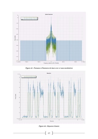 Figure 28 : Puissance d'émission du laser avec et sans modulation




                  Figure 29 : Séquence binaire



                              37
 