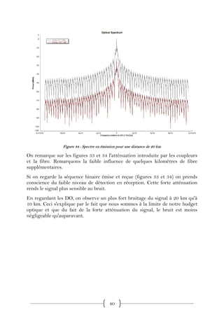 Figure 34 : Spectre en émission pour une distance de 20 km

On remarque sur les figures 33 et 34 l'atténuation introduite par les coupleurs
et la fibre. Remarquons la faible influence de quelques kilomètres de fibre
supplémentaires.
Si on regarde la séquence binaire émise et reçue (figures 33 et 34) on prends
conscience du faible niveau de détection en réception. Cette forte atténuation
rends le signal plus sensible au bruit.
En regardant les DO, on observe un plus fort bruitage du signal à 20 km qu'à
10 km. Ceci s'explique par le fait que nous sommes à la limite de notre budget
optique et que du fait de la forte atténuation du signal, le bruit est moins
négligeable qu'auparavant.




                                           40
 