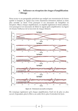 3. Influence en réception des étages d'amplification
             / filtrage

Nous avons vu au paragraphe précédent que malgré une transmission de bonne
qualité à l'origine, le signal reçu reste néanmoins fortement atténué et donc
plus sensible au bruit. C'est pourquoi il est nécessaire de l'amplifier en
réception. Mais a chaque amplification, on amplifie également le bruit ambiant,
c'est pourquoi il est nécessaire de filtrer le signal après amplification. La figure
39 résume l'influence de la traversée de chaque élément.




                      Figure 39 : Traitements successifs en réception

On remarque également qu'à chaque amplification, l'oeil est de plus en plus
ouvert. Cependant, plus le filtre a un ordre élevé, plus il introduit du bruit.




                                           43
 