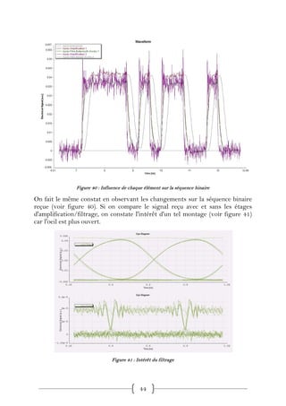 Figure 40 : Influence de chaque élément sur la séquence binaire

On fait le même constat en observant les changements sur la séquence binaire
reçue (voir figure 40). Si on compare le signal reçu avec et sans les étages
d'amplification/filtrage, on constate l'intérêt d'un tel montage (voir figure 41)
car l'oeil est plus ouvert.




                               Figure 41 : Intérêt du filtrage




                                            44
 