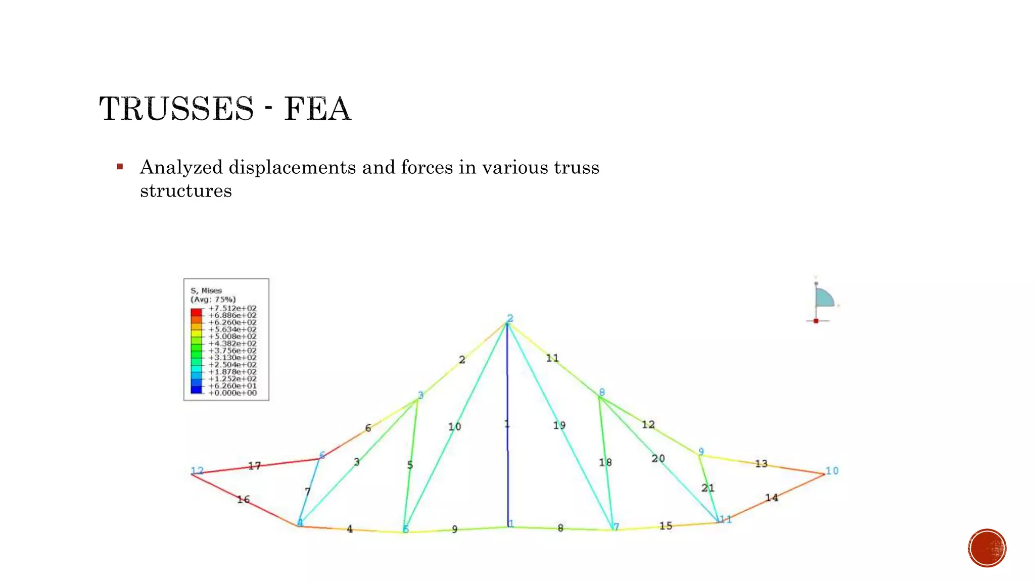 Simulation Design with CFD and FEA | PPT