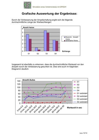 Simulation eines Verkehrsnetzes mit GPSS/H



            Grafische Auswertung der Ergebnisse:
Durch die Verbesserung der Ampelschaltung ergibt sich die folgende
durchschnittliche Länge der Warteschlangen:

              Anzahl Autos
             6

             5

             4
                                                                                 Durschn. Anzahl
                                                                                 Autos
             3                                                                   veränderte Werte
             2

             1

             0                                                             Schlange
                       S1             S2          S3            S4




Insgesamt ist ebenfalls zu erkennen, dass die durchschnittliche Wartezeit vor den
Ampeln durch die Verbesserung gesunken ist. Dies wird auch im folgenden
Diagramm deutlich:




             Anzahl Autos
     140                                                                                       S1
     120                                                                                       S2
     100                                                                                       S3
       80                                                                                      S4
       60                                                                                      S1 verändert
       40                                                                                      S2 verändert
                                                                                               S3 verändert
       20
                                                                                               S4 verändert
        0
                                                                            90
                  .9

                          .9

                                 .9

                                        .9

                                                .9

                                                      .9

                                                              .9

                                                                    eh 9.9
            9




                                                                                  Wartezeit in sec
        9.
                 19

                       29

                               39

                                      49

                                             59

                                                     69

                                                           79



                                                                         ls
                                                                        8
        s




                                                                      ra
             s

                      s

                            s

                                    s

                                           s

                                                  s

                                                          s

                                                                s
      bi
            bi

                  bi

                            bi

                                 bi

                                           bi

                                                bi

                                                       bi

                                                              bi
    0
        10

                 20

                       30

                               40

                                      50

                                             60

                                                     70

                                                           80

                                                                   m




                                                                                                    Seite 13/14
 