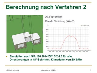mühlebach partner ag präsentation sia 180:2014 3
Berechnung nach Verfahren 2
 Simulation nach SIA 180 2014 Ziff. 5.2.4.3 für alle
Orientierungen in 45°-Schritten, Klimadaten von ZH SMA
 