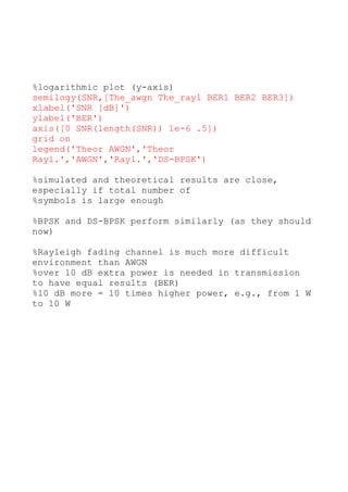Simulation example with matlab | PDF