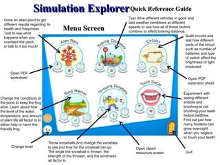 Simulation Explorer Quick Reference Guide Open PDF  worksheet Open PDF extension sheet Open clipart resources screen Quit Change level Grow an alien plant to get different results regarding its health and happiness.  Test to see what  happens when you  overfeed the plant,  or talk to it too much!  Test drive different vehicles in good and bad weather conditions at different speeds to see how all of these factors  combine to affect braking distance.  Build circuits and test how different parts of the circuit such as number of batteries and type of switch affect the brightness of light produced. Experiment with eating different snacks and brushing-or not brushing-your teeth before bedtime. Find out just how many bacteria can grow overnight when you neglect to brush your teeth! Throw snowballs and change the variables to see just how far the snowball can go. The angle the snowball is thrown, the strength of the thrower, and the windiness all factor in. Change the conditions at the pond to keep the frog alive. Learn about how the level of the water, temperature, and amount of plant life all factor in to either help or harm the friendly frog.  Menu Screen 