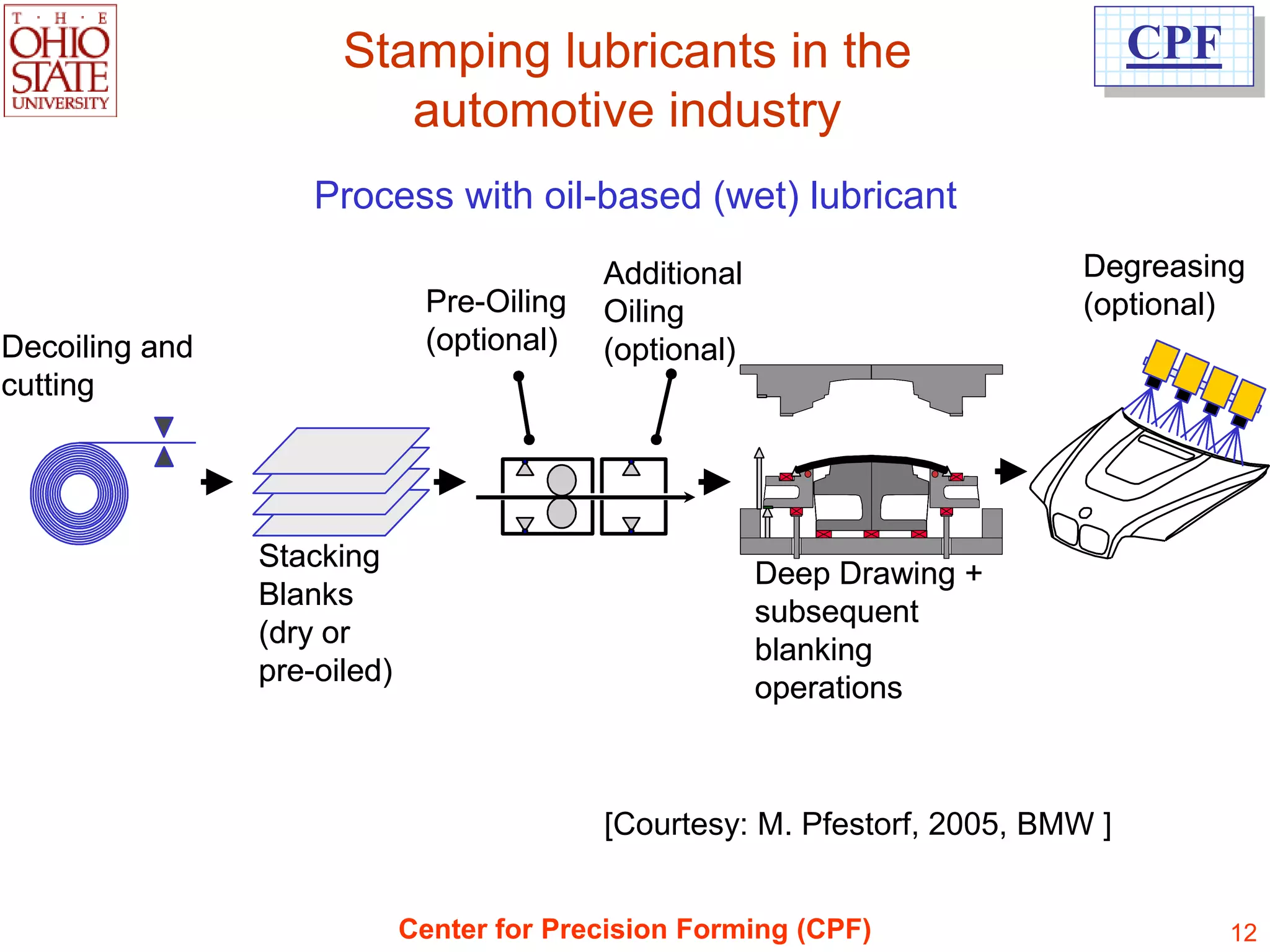 Stamping lubricants in the                                 CPF
                         automotive industry
                    Process with oil-based (wet) lubricant
                                           Additional                       Degreasing
                              Pre-Oiling   Oiling                           (optional)
Decoiling and                 (optional)   (optional)
cutting




                Stacking
                                                        Deep Drawing +
                Blanks
                                                        subsequent
                (dry or
                                                        blanking
                pre-oiled)
                                                        operations



                                           [Courtesy: M. Pfestorf, 2005, BMW ]


                             Center for Precision Forming (CPF)                        12
 