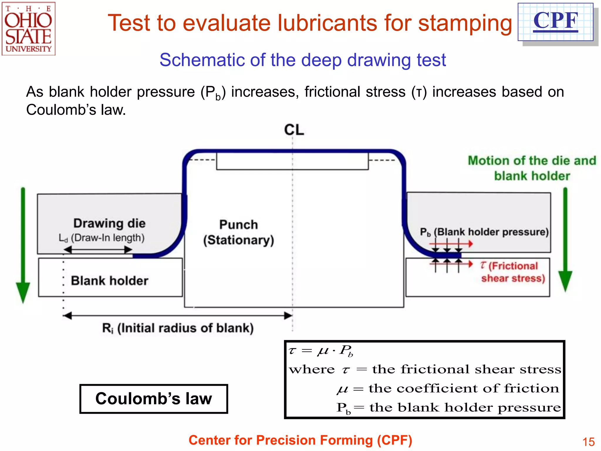 Test to evaluate lubricants for stamping CPF
                    Schematic of the deep drawing test
As blank holder pressure (Pb) increases, frictional stress (τ) increases based on
Coulomb‟s law.




                                         Pb

                                       where  = the frictional shear stress
                                               the coefficient of friction
          Coulomb’s law                       Pb = the blank holder pressure

                        Center for Precision Forming (CPF)                          15
 