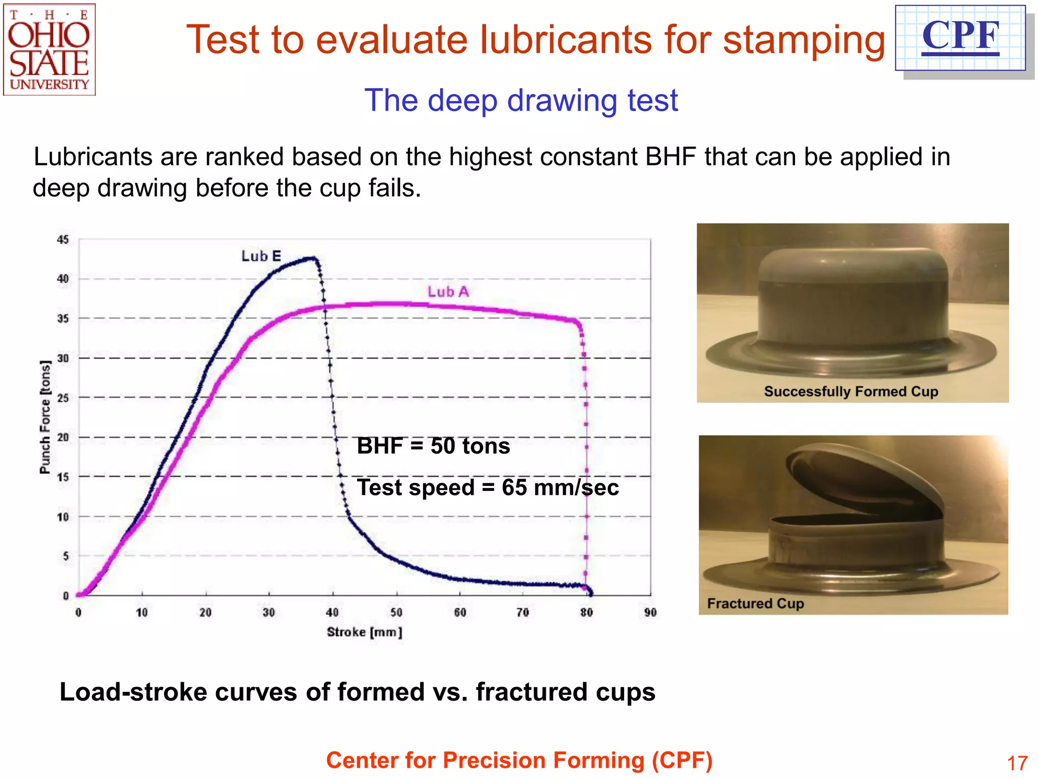 Test to evaluate lubricants for stamping CPF
                            The deep drawing test
Lubricants are ranked based on the highest constant BHF that can be applied in
deep drawing before the cup fails.




                           BHF = 50 tons
                           Test speed = 65 mm/sec




  Load-stroke curves of formed vs. fractured cups

                        Center for Precision Forming (CPF)                       17
 
