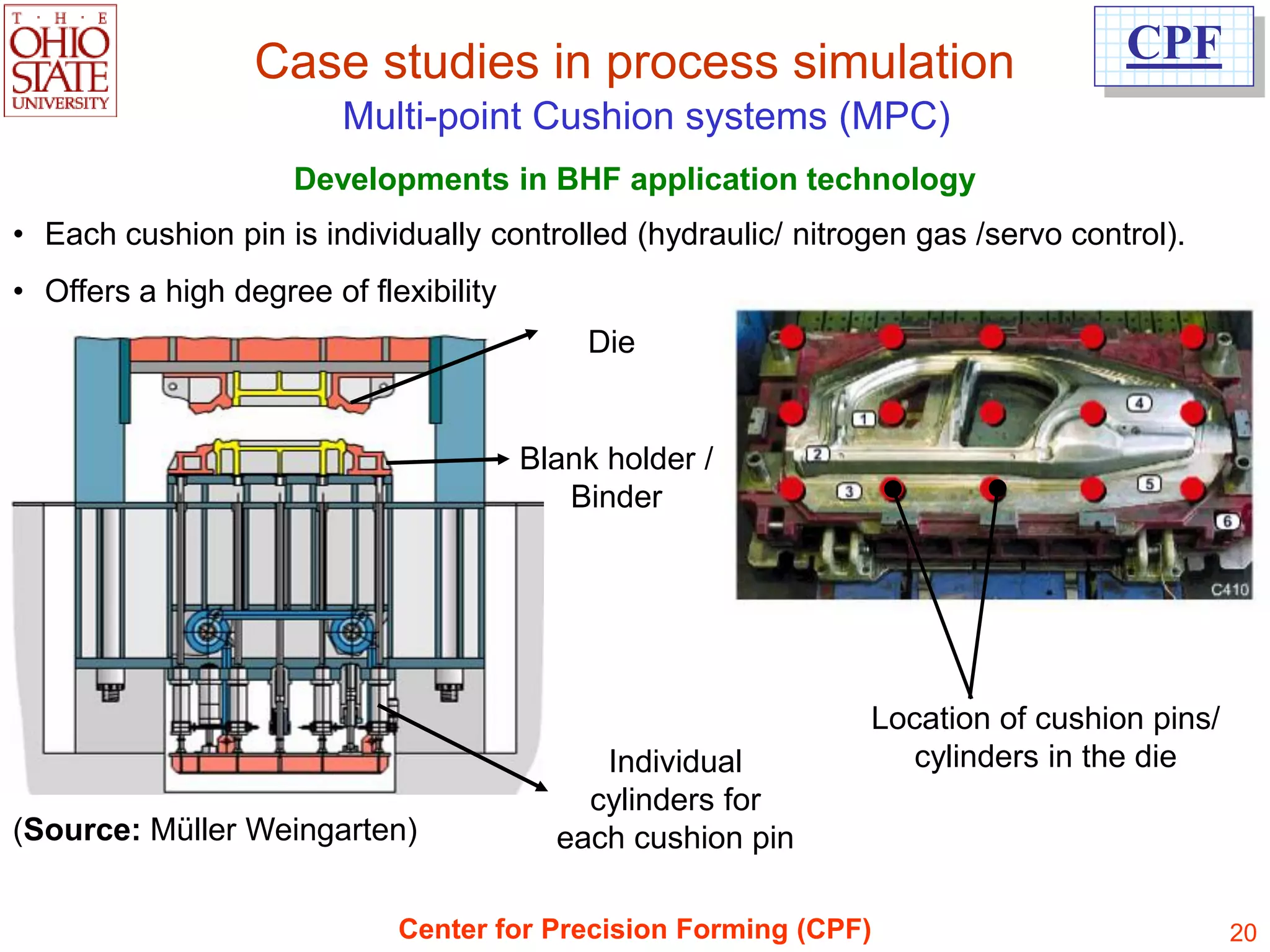 Case studies in process simulation                              CPF
                         Multi-point Cushion systems (MPC)
                     Developments in BHF application technology
• Each cushion pin is individually controlled (hydraulic/ nitrogen gas /servo control).
• Offers a high degree of flexibility
                                            Die


                                        Blank holder /
                                           Binder




                                                               Location of cushion pins/
                                             Individual           cylinders in the die
                                            cylinders for
(Source: Müller Weingarten)               each cushion pin

                             Center for Precision Forming (CPF)                            20
 