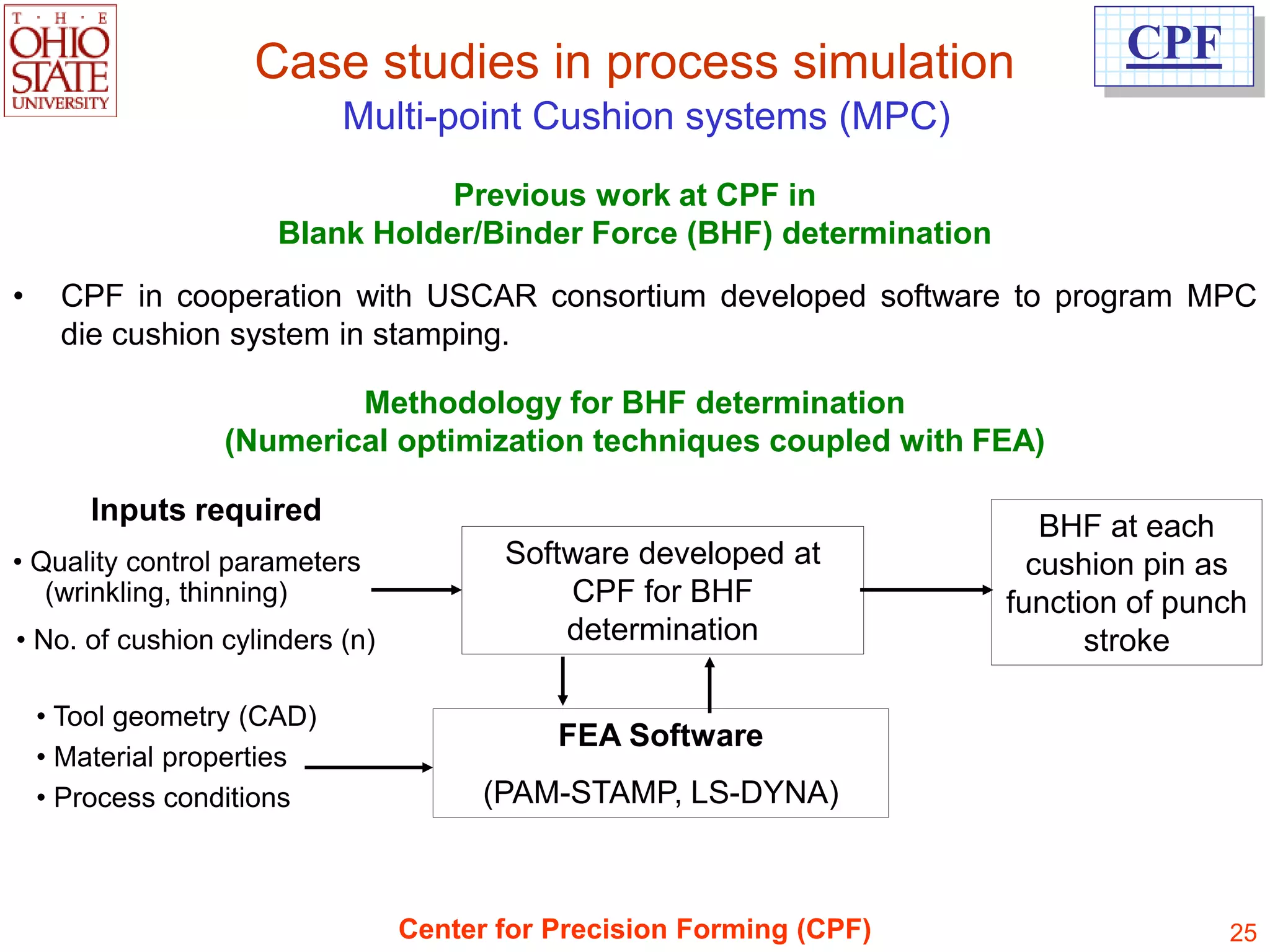 Case studies in process simulation                        CPF
                            Multi-point Cushion systems (MPC)
                                 Previous work at CPF in
                      Blank Holder/Binder Force (BHF) determination
•    CPF in cooperation with USCAR consortium developed software to program MPC
     die cushion system in stamping.

                          Methodology for BHF determination
                  (Numerical optimization techniques coupled with FEA)

        Inputs required
                                                                         BHF at each
• Quality control parameters            Software developed at           cushion pin as
   (wrinkling, thinning)                    CPF for BHF               function of punch
• No. of cushion cylinders (n)              determination                   stroke

    • Tool geometry (CAD)
                                            FEA Software
    • Material properties
    • Process conditions               (PAM-STAMP, LS-DYNA)



                                 Center for Precision Forming (CPF)                  25
 