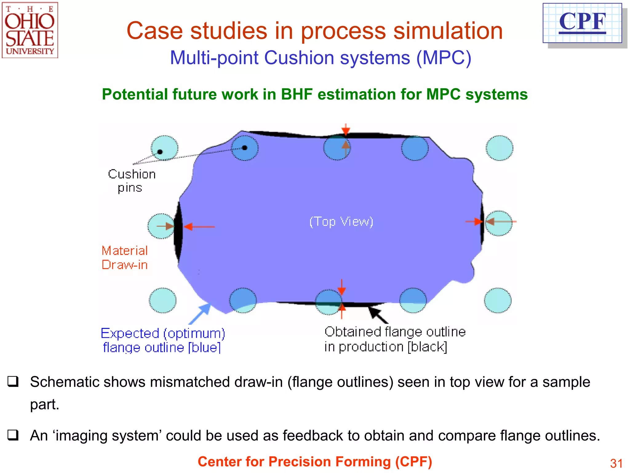 Case studies in process simulation                            CPF
                       Multi-point Cushion systems (MPC)
             Potential future work in BHF estimation for MPC systems




 Schematic shows mismatched draw-in (flange outlines) seen in top view for a sample
   part.

 An „imaging system‟ could be used as feedback to obtain and compare flange outlines.
                           Center for Precision Forming (CPF)                            31
 