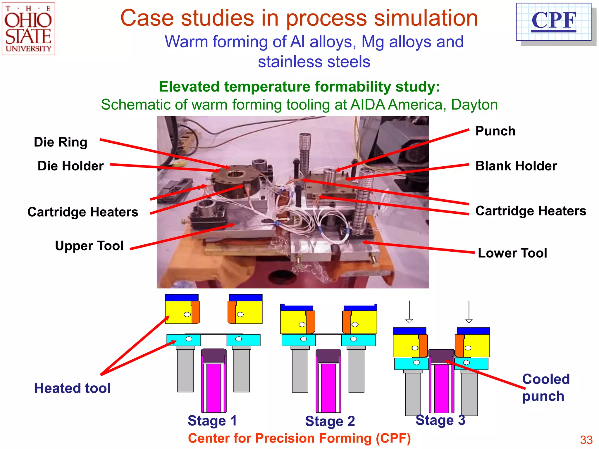 Case studies in process simulation                              CPF
                    Warm forming of Al alloys, Mg alloys and
                               stainless steels
                  Elevated temperature formability study:
           Schematic of warm forming tooling at AIDA America, Dayton
                                                                      Punch
Die Ring
 Die Holder                                                           Blank Holder


Cartridge Heaters                                                     Cartridge Heaters

    Upper Tool
                                                                      Lower Tool




                                                                              Cooled
 Heated tool
                                                                              punch
                       Stage 1          Stage 2             Stage 3
                       Center for Precision Forming (CPF)                              33
 