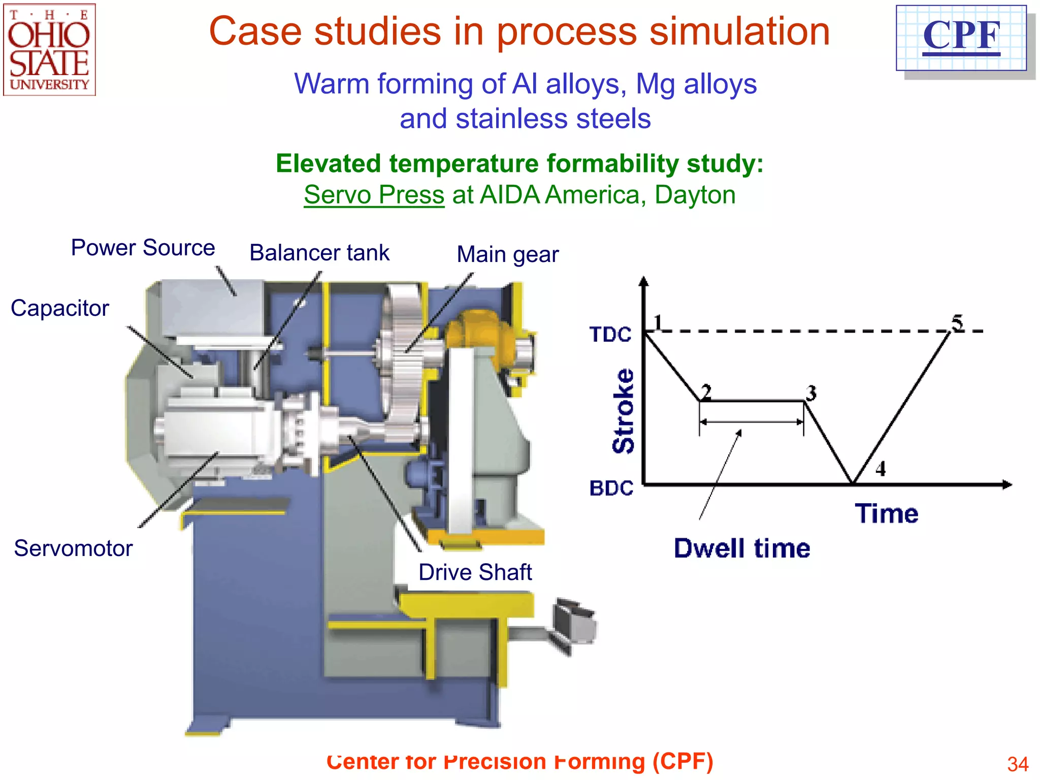 Case studies in process simulation              CPF
                        Warm forming of Al alloys, Mg alloys
                               and stainless steels
                      Elevated temperature formability study:
                        Servo Press at AIDA America, Dayton
     Power Source   Balancer tank      Main gear

Capacitor




Servomotor
                                    Drive Shaft




                           Center for Precision Forming (CPF)         34
 