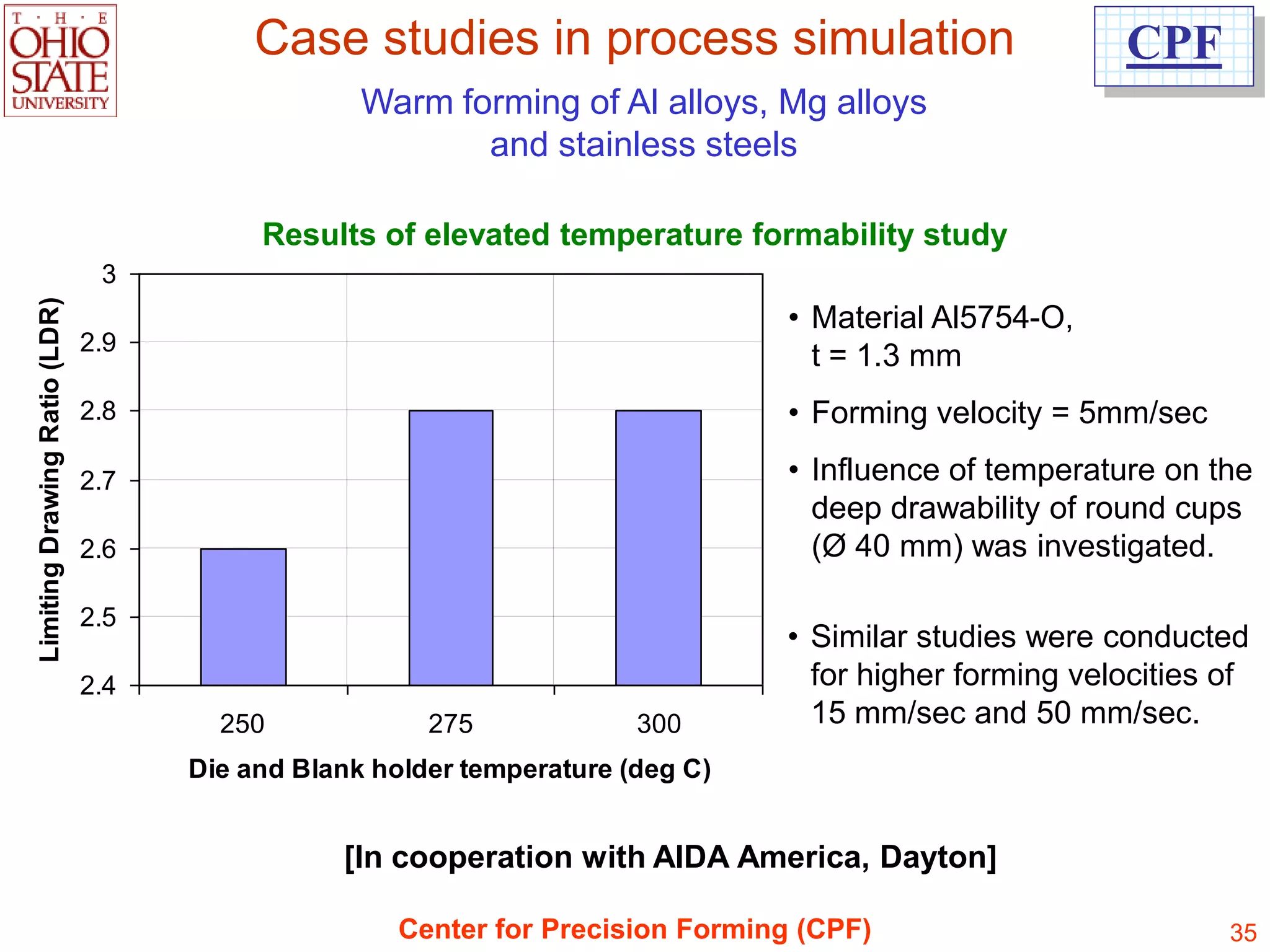 Case studies in process simulation                            CPF
                                                  Warm forming of Al alloys, Mg alloys
                                                         and stainless steels

                                          Results of elevated temperature formability study
                                3
Limiting Drawing Ratio (LDR)




                                                                                • Material Al5754-O,
                               2.9
                                                                                  t = 1.3 mm
                               2.8                                              • Forming velocity = 5mm/sec

                               2.7                                              • Influence of temperature on the
                                                                                  deep drawability of round cups
                               2.6                                                (Ø 40 mm) was investigated.

                               2.5
                                                                                • Similar studies were conducted
                               2.4                                                for higher forming velocities of
                                       250             275             300        15 mm/sec and 50 mm/sec.
                                     Die and Blank holder temperature (deg C)


                                                [In cooperation with AIDA America, Dayton]

                                                     Center for Precision Forming (CPF)                         35
 