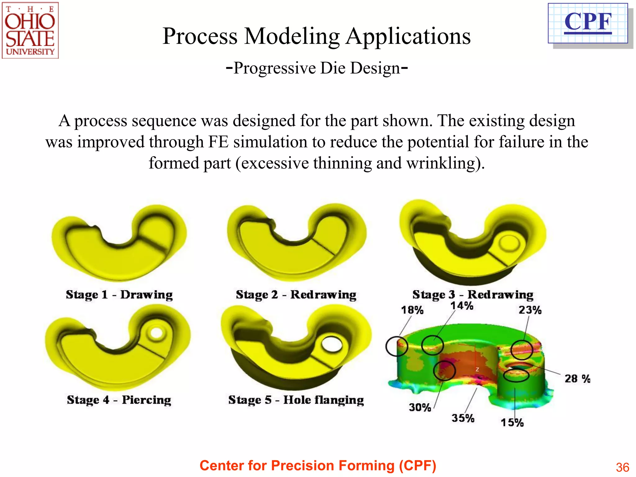 CPF
                Process Modeling Applications
                      -Progressive Die Design-

 A process sequence was designed for the part shown. The existing design
was improved through FE simulation to reduce the potential for failure in the
             formed part (excessive thinning and wrinkling).




                     Center for Precision Forming (CPF)                         36
 