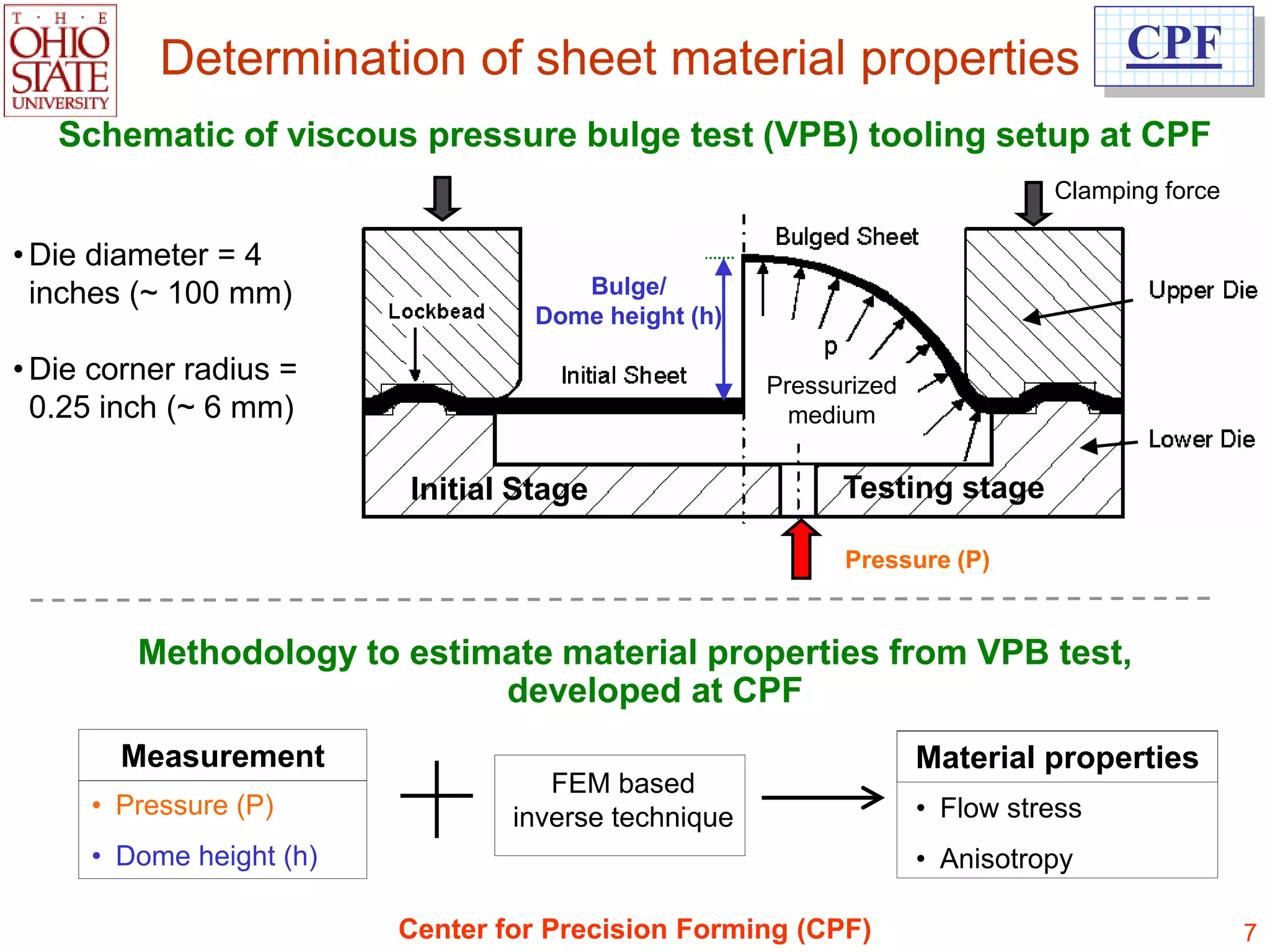 Determination of sheet material properties CPF
   Schematic of viscous pressure bulge test (VPB) tooling setup at CPF
                                                                             Clamping force

• Die diameter = 4
  inches (~ 100 mm)                  Bulge/
                                  Dome height (h)

• Die corner radius =                                Pressurized
  0.25 inch (~ 6 mm)                                   medium


                         Initial Stage                     Testing stage

                                                           Pressure (P)


         Methodology to estimate material properties from VPB test,
                             developed at CPF
       Measurement                                                 Material properties
                                    FEM based
     • Pressure (P)              inverse technique                 • Flow stress
     • Dome height (h)                                             • Anisotropy

                         Center for Precision Forming (CPF)                                   7
 