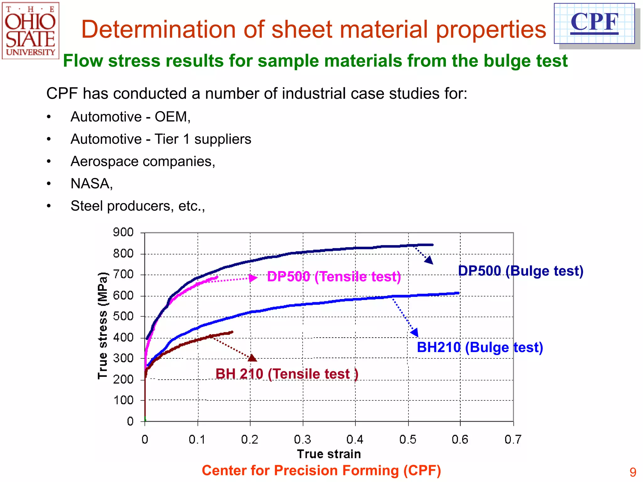 Determination of sheet material properties CPF
    Flow stress results for sample materials from the bulge test
CPF has conducted a number of industrial case studies for:
•   Automotive - OEM,
•   Automotive - Tier 1 suppliers
•   Aerospace companies,
•   NASA,
•   Steel producers, etc.,



                                    DP500 (Tensile test)        DP500 (Bulge test)




                                                           BH210 (Bulge test)
                             BH 210 (Tensile test )




                         Center for Precision Forming (CPF)                          9
 
