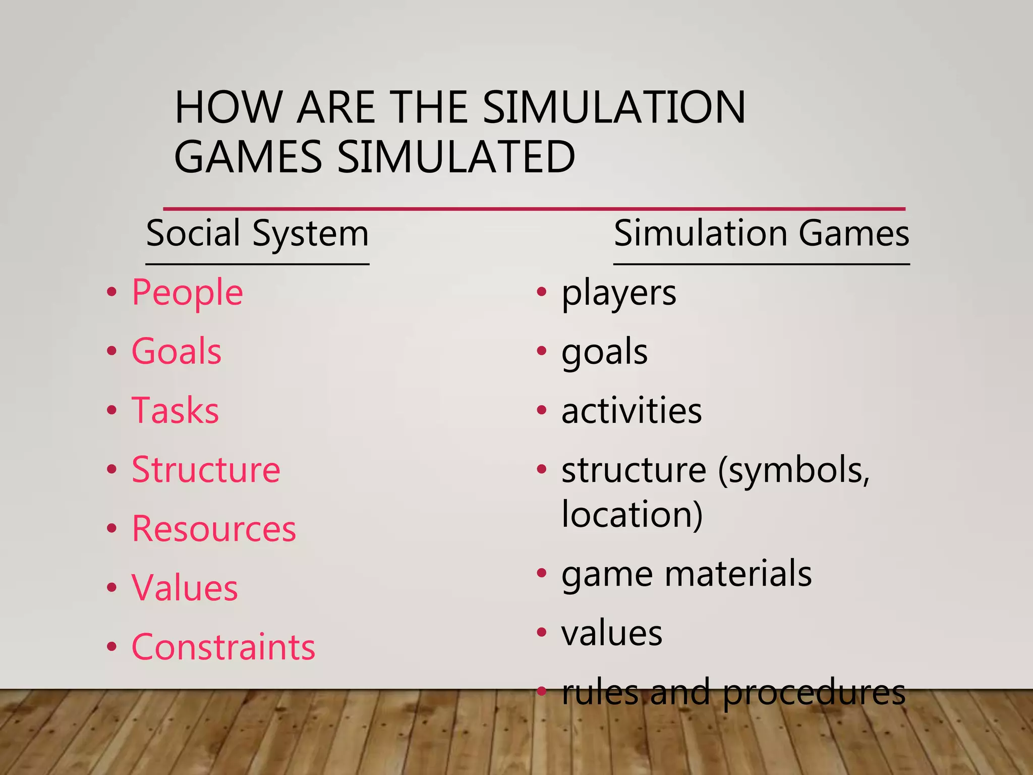 HOW ARE THE SIMULATION
GAMES SIMULATED
Social System
• People
• Goals
• Tasks
• Structure
• Resources
• Values
• Constraints
Simulation Games
• players
• goals
• activities
• structure (symbols,
location)
• game materials
• values
• rules and procedures
 