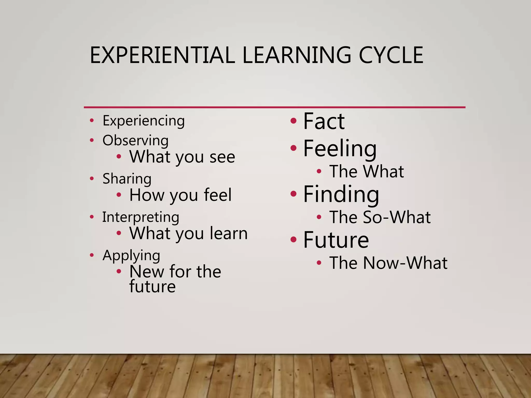 EXPERIENTIAL LEARNING CYCLE
• Experiencing
• Observing
• What you see
• Sharing
• How you feel
• Interpreting
• What you learn
• Applying
• New for the
future
• Fact
• Feeling
• The What
• Finding
• The So-What
• Future
• The Now-What
 