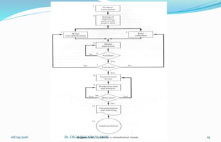 08/09/2016 19Dr. DEGA NAGARAJU, SMEC
 