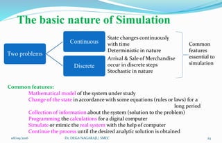 The basic nature of Simulation
Two problems
Continuous
Discrete
State changes continuously
with time
Deterministic in nature
Arrival & Sale of Merchandise
occur in discrete steps
Stochastic in nature
Common
features
essential to
simulation
Common features:
Mathematical model of the system under study
Change of the state in accordance with some equations (rules or laws) for a
long period
Collection of information about the system (solution to the problem)
Programming the calculations for a digital computer
Simulate or mimic the real system with the help of computer
Continue the process until the desired analytic solution is obtained
08/09/2016 24Dr. DEGA NAGARAJU, SMEC
 
