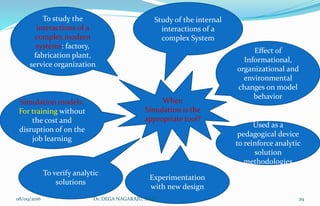 When
Simulation is the
appropriate tool?
Study of the internal
interactions of a
complex System
Effect of
Informational,
organizational and
environmental
changes on model
behavior
Used as a
pedagogical device
to reinforce analytic
solution
methodologies
Experimentation
with new design
To verify analytic
solutions
Simulation models:
For training without
the cost and
disruption of on the
job learning
To study the
interactions of a
complex modern
systems: factory,
fabrication plant,
service organization
08/09/2016 29Dr. DEGA NAGARAJU, SMEC
 