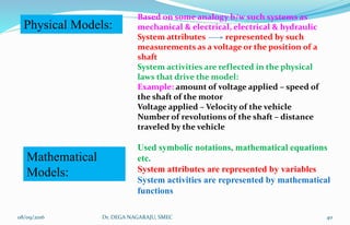 Physical Models:
Based on some analogy b/w such systems as
mechanical & electrical, electrical & hydraulic
System attributes represented by such
measurements as a voltage or the position of a
shaft
System activities are reflected in the physical
laws that drive the model:
Example: amount of voltage applied – speed of
the shaft of the motor
Voltage applied – Velocity of the vehicle
Number of revolutions of the shaft – distance
traveled by the vehicle
Mathematical
Models:
Used symbolic notations, mathematical equations
etc.
System attributes are represented by variables
System activities are represented by mathematical
functions
08/09/2016 40Dr. DEGA NAGARAJU, SMEC
 
