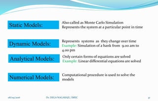 Dynamic Models:
Static Models:
Also called as Monte Carlo Simulation
Represents the system at a particular point in time
Represents systems as they change over time
Example: Simulation of a bank from 9.00 am to
4.00 pm
Numerical Models:
Analytical Models: Only certain forms of equations are solved
Example: Linear differential equations are solved
Computational procedure is used to solve the
models
08/09/2016 41Dr. DEGA NAGARAJU, SMEC
 