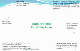Steps in Monte
Carlo Simulation
Objectives,
factors affecting
the objectives
Variables, parameters, decision rules,
conditions to carry experimentation, type of
distribution used, the manner in which time
is changed, relationship b/w variables and
parameters
Starting conditions
for the simulation,
number of
simulation runs
Define a coding system that will
correlate the factors defined in step
1 with random numbers to be
generated;
Select the random number generator and create
the random numbers to be used;
Associate the generated random numbers with
the factors identified in step 1 and coded in step
4(i)
Select the best
course of action
08/09/2016 43Dr. DEGA NAGARAJU, SMEC
 