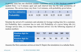 A grocery store has one checkout counter. Customers arrive at this checkout counter at
random from 1 to 8 minutes apart and each interval time has the same probability of
occurrence. The service times vary from 1 to 6 minutes, with probability given below:
Simulate the arrival of 6 customers and calculate (i) Average waiting time for a customer,
(ii) Probability that a customer has to wait, (iii) Probability of a server being idle (iv)
Average service time, (v) Average time between arrival. Use the following sequence of
random numbers:
Assume the first customer arrives at time θ. Depict the simulation in a tabular form.
Service (minutes) 1 2 3 4 5 6
Probability 0.10 0.20 0.30 0.25 0.10 0.05
Random digit for
arrival
913 727 015 948 309 922
Random digit for
service time
84 10 74 53 17 79
08/09/2016 50Dr. DEGA NAGARAJU, SMEC
 