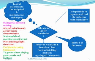 Why do we
go for
simulation
?
Is it possible to
represent all real
life problems
mathematically?
Method of
last resort
Logical
extension to
the analytical
&
mathematical
techniques
John Von Neumann &
Stanislaw Ulam
Nuclear Shielding
problem
1950-Digital Computers
Managerial decision
making
Aircraft-wind tunnel-
aerodynamic
characteristics
Scale models of
machines-plant layout
Pilot training-flight
simulator
Car Manufacturing
Simulation
TV games(chess playing
game, snake and
ladders)08/09/2016 7Dr. DEGA NAGARAJU, SMEC
 