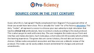 Guess what this is. Spirograph? Really complicated Venn Diagram? If you guessed either of
those you would have been close. This is actually the “code” for a Pro-ficiency simulation. The
dots, “nodes”, all represent a scene in a choose-your-own-adventure style simulation that
teaches clinical trial professionals, how to conduct a study according to the study protocol.
This is what we get to work with every day. The user navigates the nodes via our front-end
interface and makes decisions. Each node plays a short video (10-30 seconds) which unfolds
the learning experience. The green dots are correct choices, the red dots are incorrect
choices. Yellow nodes are patient encounters and blue ones are a didactic review of the
protocol. The nodes can be easily added, moved and deleted for changes and protocol
amendments.
 