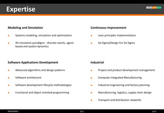Expertise

Modeling and Simulation                                         Continuous Improvement

   Systems modeling, simulation and optimization                   Lean principles implementation

   All simulation paradigms - discrete events, agent-              Six Sigma/Design For Six Sigma
    based and system dynamics




Software Applications Development                               Industrial

   Advanced algorithms and design patterns                         Project and product development management

   Software architecture                                           Computer Integrated Manufacturing

   Software development lifecycle methodologies                    Industrial engineering and factory planning

   Functional and object oriented programming                      Manufacturing, logistics, supply chain design

                                                                    Transport and distribution networks


                                                         2011                                                        4/24
 