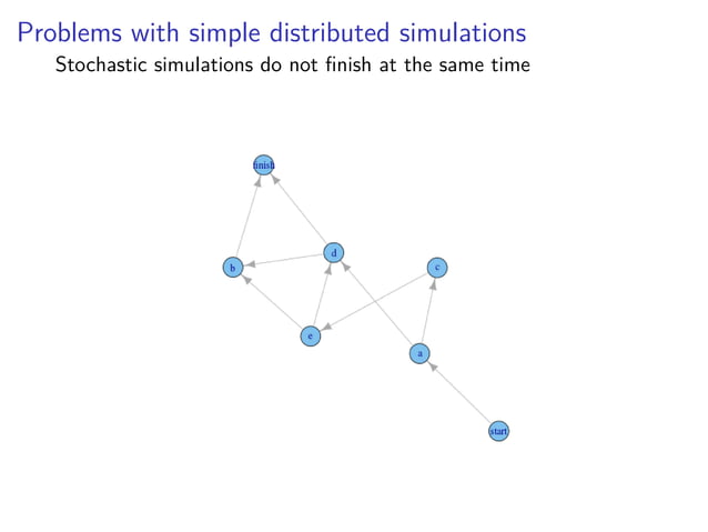 Simulation in R and Python | PPT