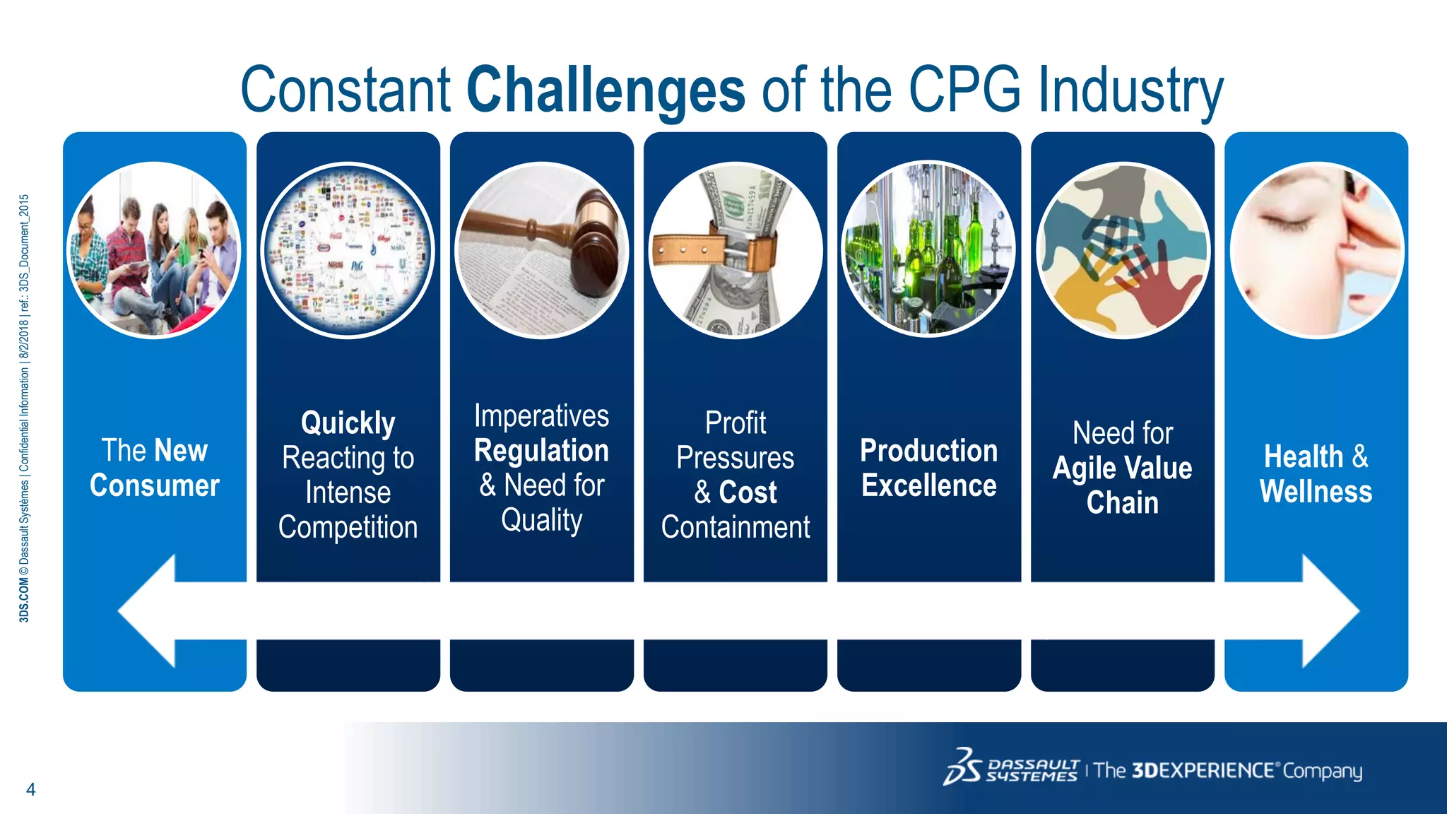 Simulation in the CPG-retail Industry | PDF | 3-D Graphics | Computer ...