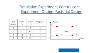 Simulation Lec#13 (Simulation Experiment Control)a.pptx