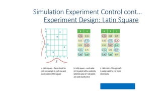 Simulation Lec#13 (Simulation Experiment Control)a.pptx
