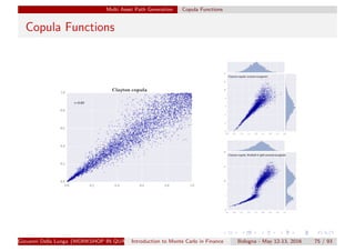 Multi Asset Path Generation Copula Functions
Copula Functions
Giovanni Della Lunga (WORKSHOP IN QUANTITATIVE FINANCE)Introduction to Monte Carlo in Finance Bologna - May 12-13, 2016 75 / 93
 