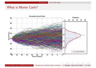 Introduction Some Basic Ideas
What is Monte Carlo?
Giovanni Della Lunga (WORKSHOP IN QUANTITATIVE FINANCE)Introduction to Monte Carlo in Finance Bologna - May 12-13, 2016 9 / 93
 
