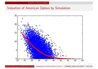 Valuation of American Option
Valuation of American Option by Simulation
Giovanni Della Lunga (WORKSHOP IN QUANTITATIVE FINANCE)Introduction to Monte Carlo in Finance Bologna - May 12-13, 2016 14 / 79
 